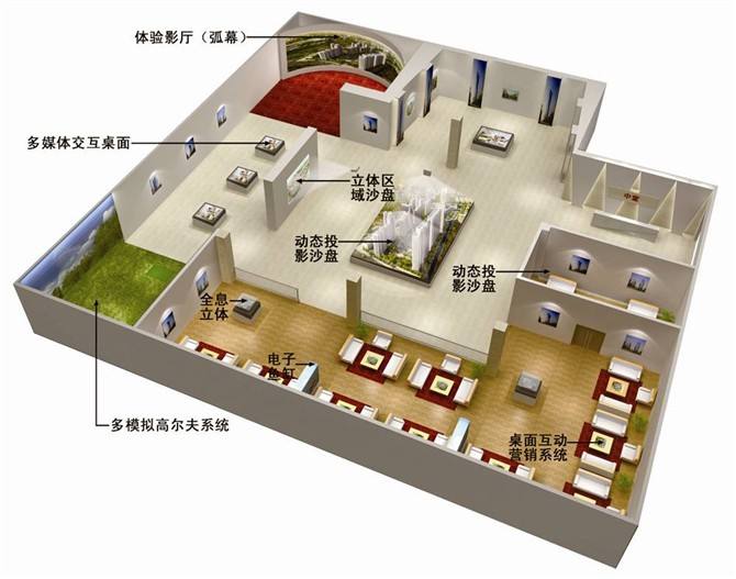 房地產數(shù)字展廳