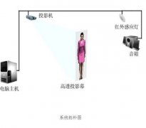 什么是3D虛擬講解員？